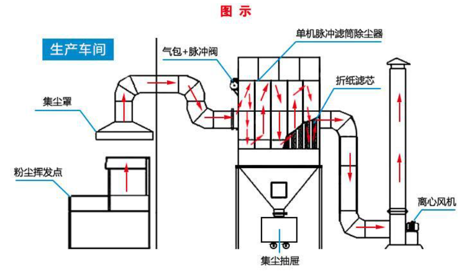 图片上传